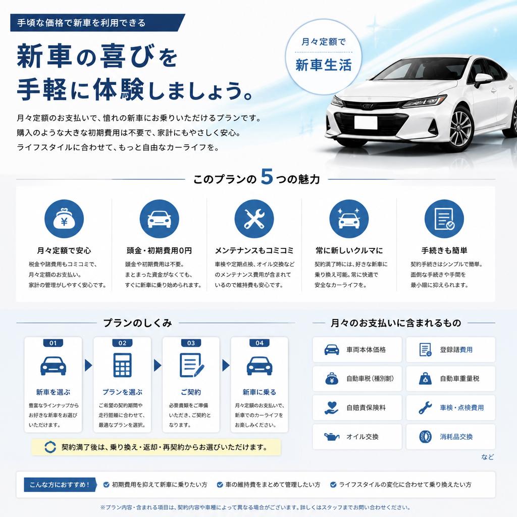 月々1.1万円のリーズナブルなプラン