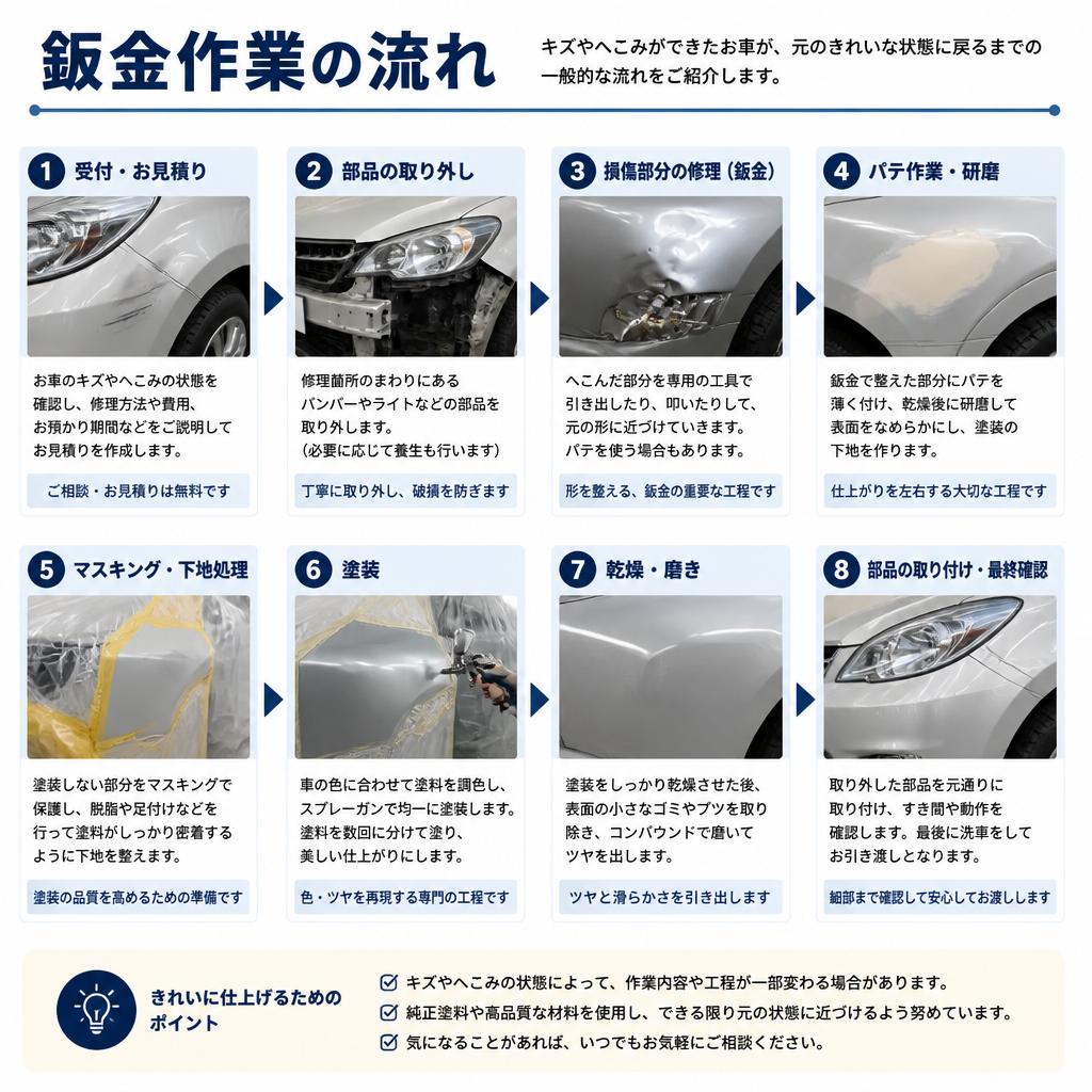 鈑金のプロセス