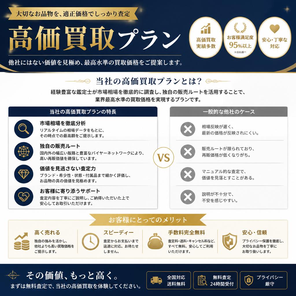 高価買取プランのご案内