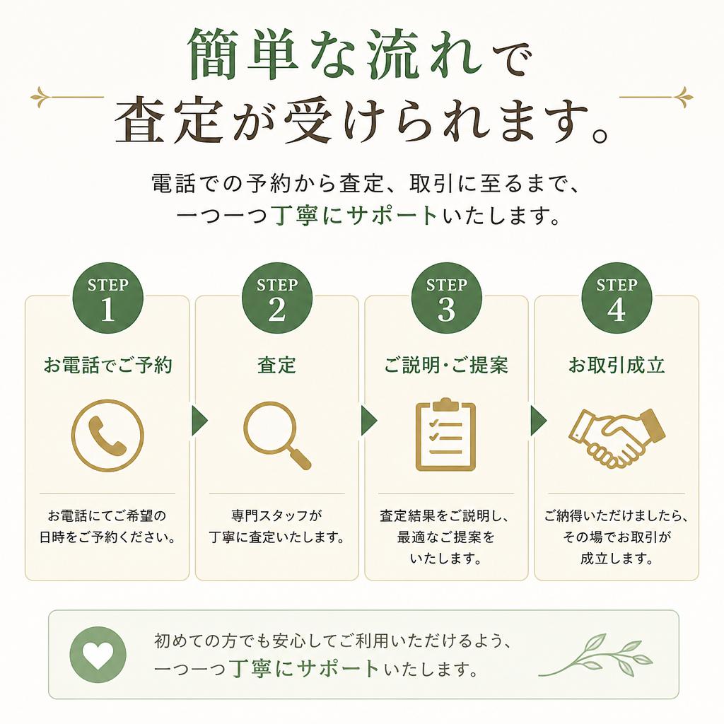 査定の流れが簡単明瞭
