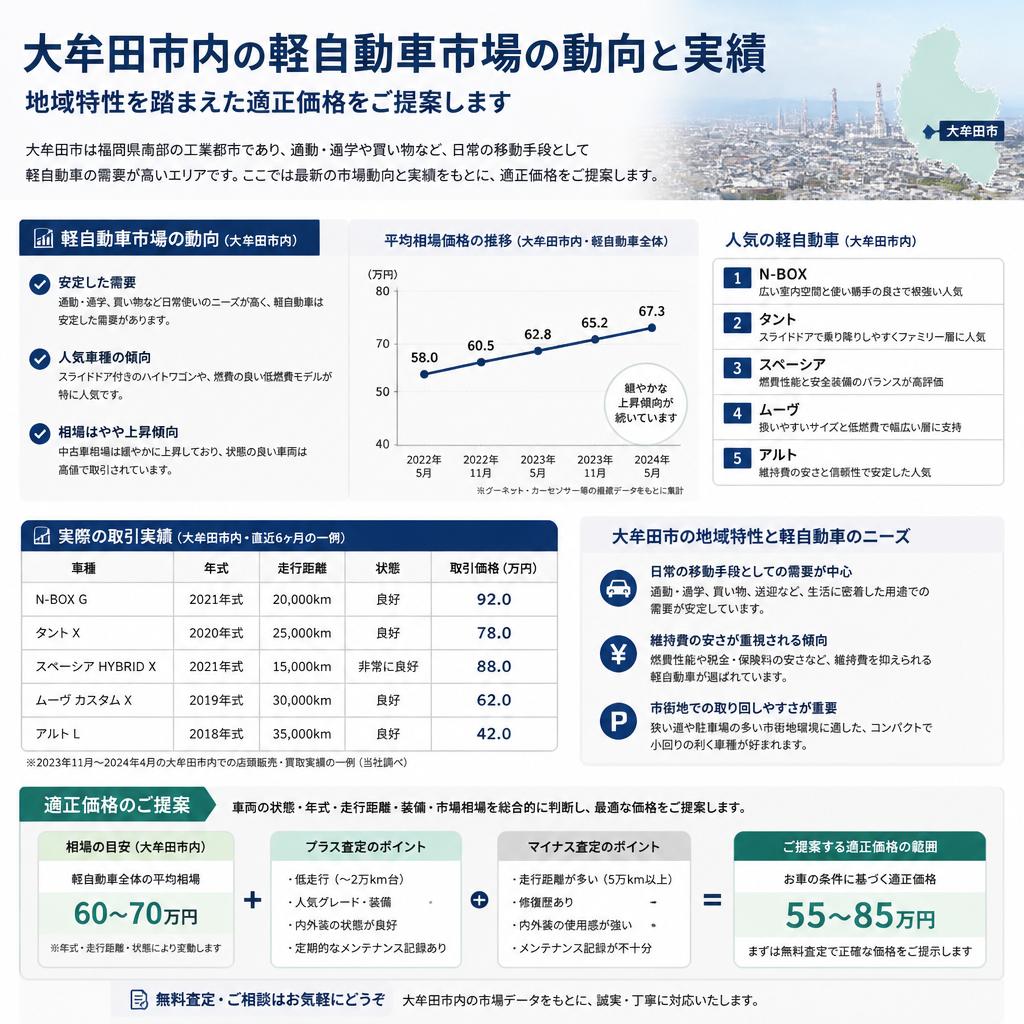 2. 大牟田市の軽自動車市場とは？