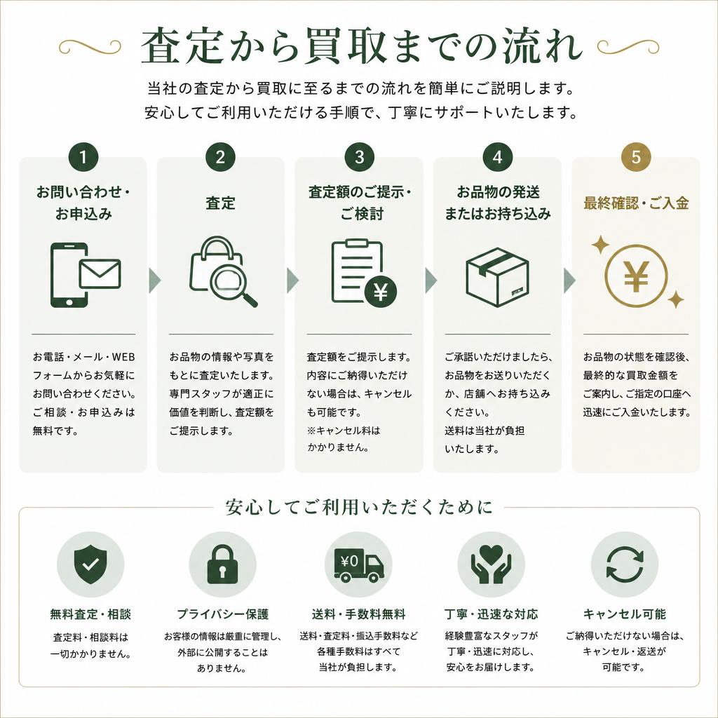 手続きの流れ