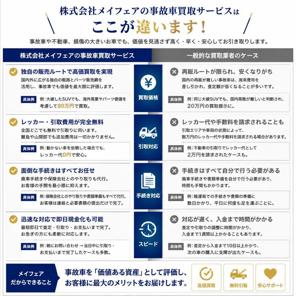 他社との比較