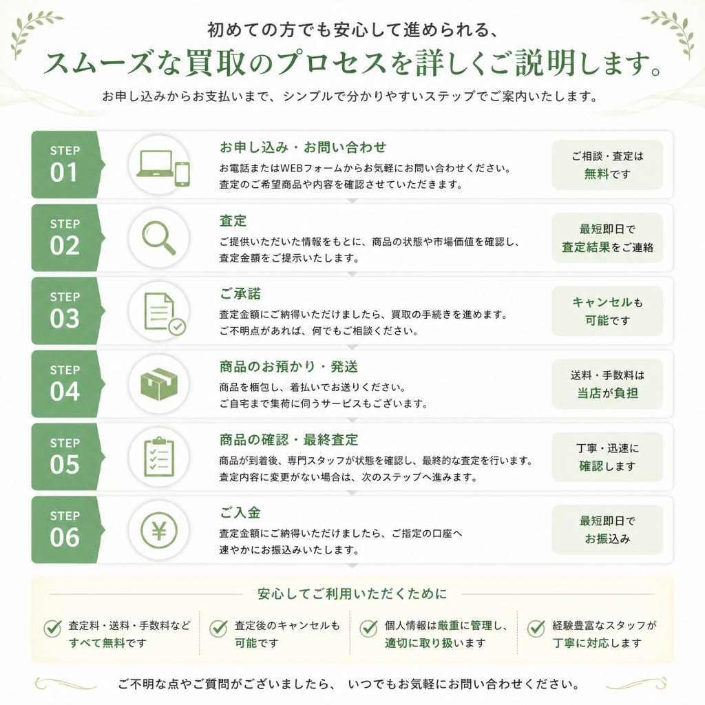 買取の流れを徹底解説！