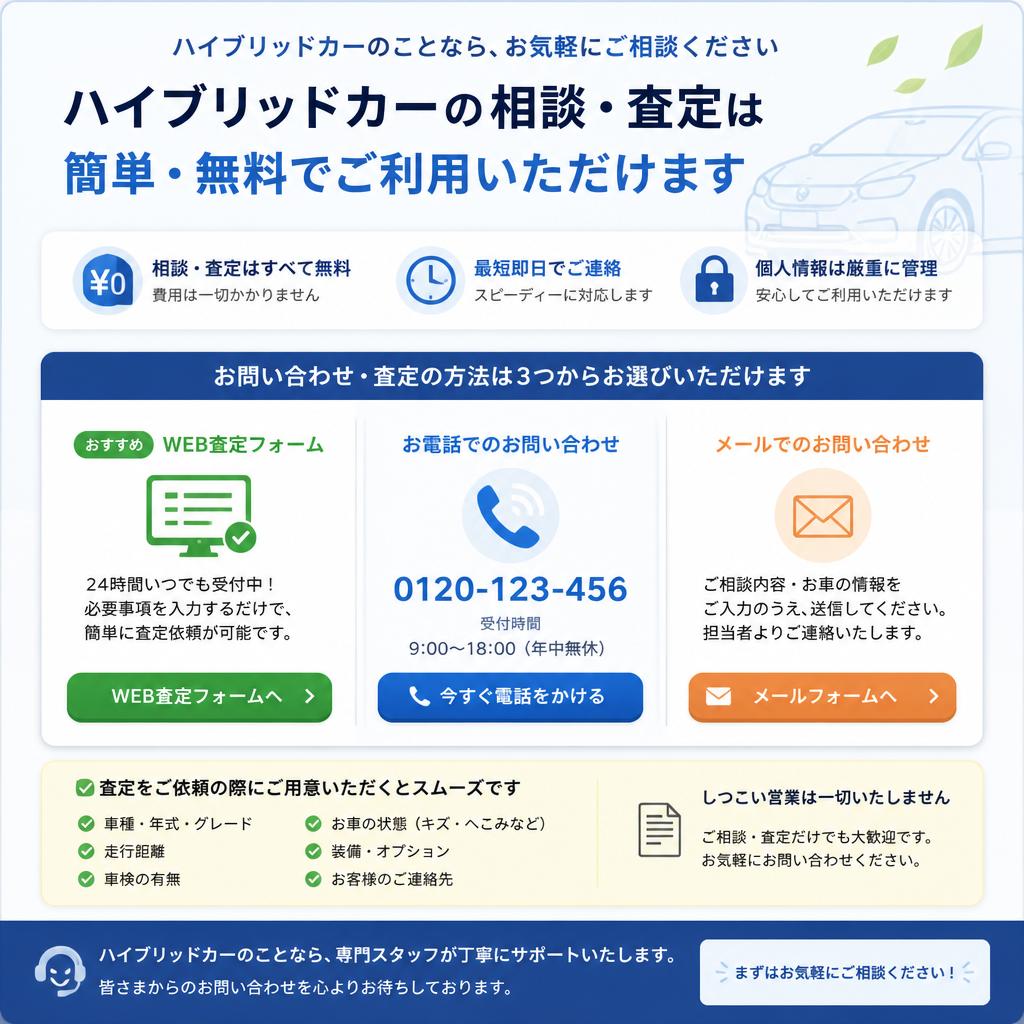7. 今すぐお問い合わせ！