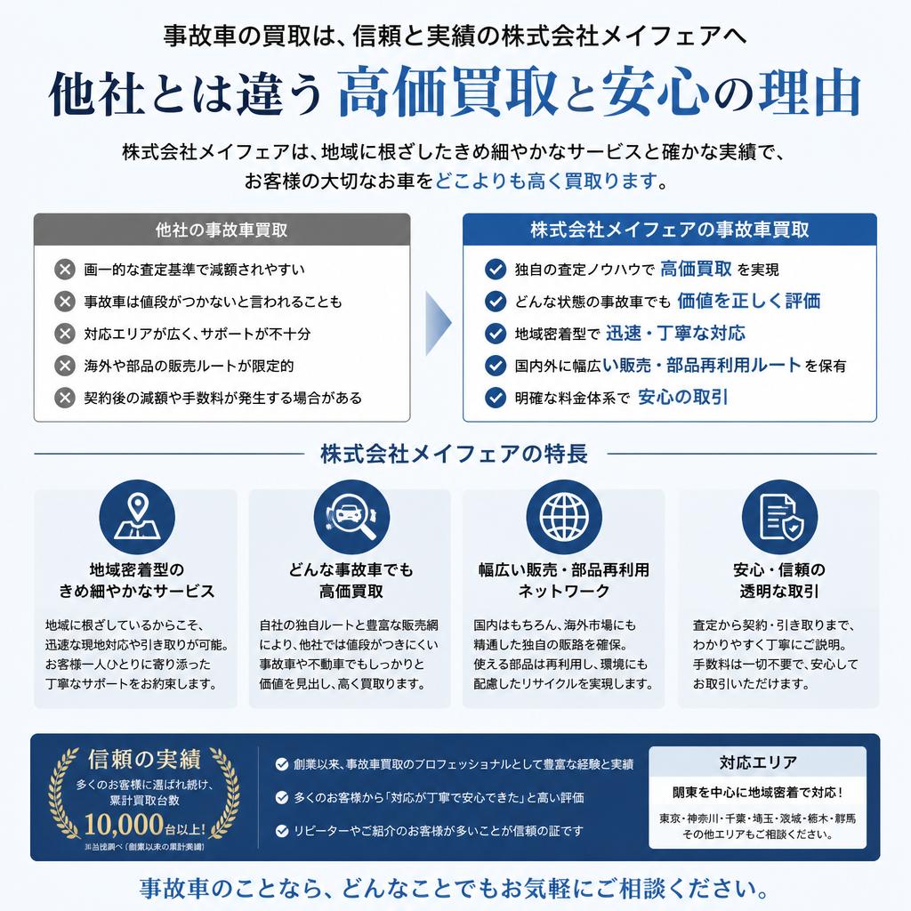 他社との違い:株式会社メイフェアの強み