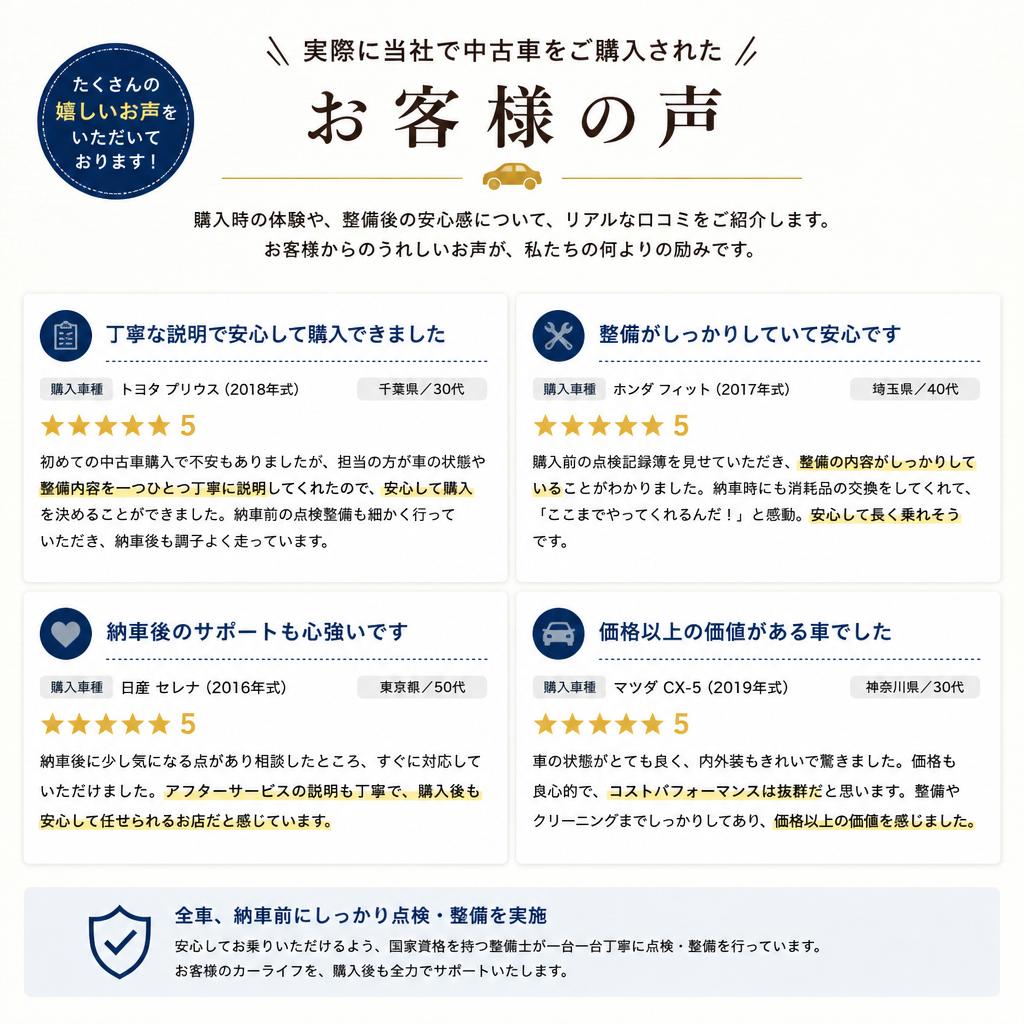 過去のお客様の声