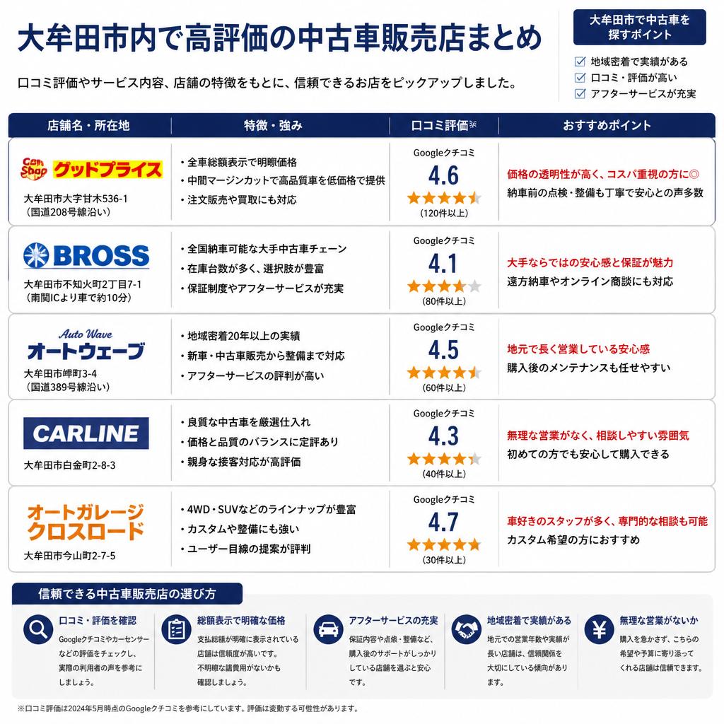 実績と信頼のある販売店紹介