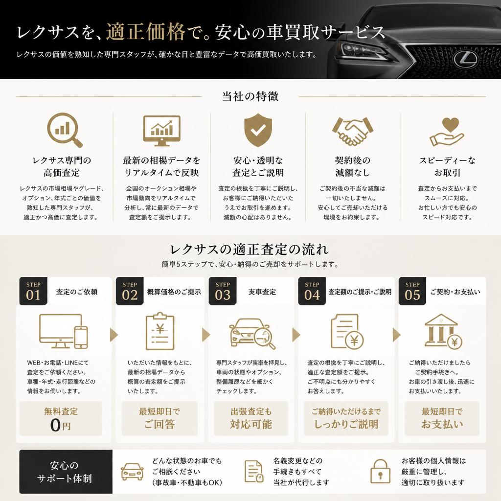 4. 当社の車買取サービス