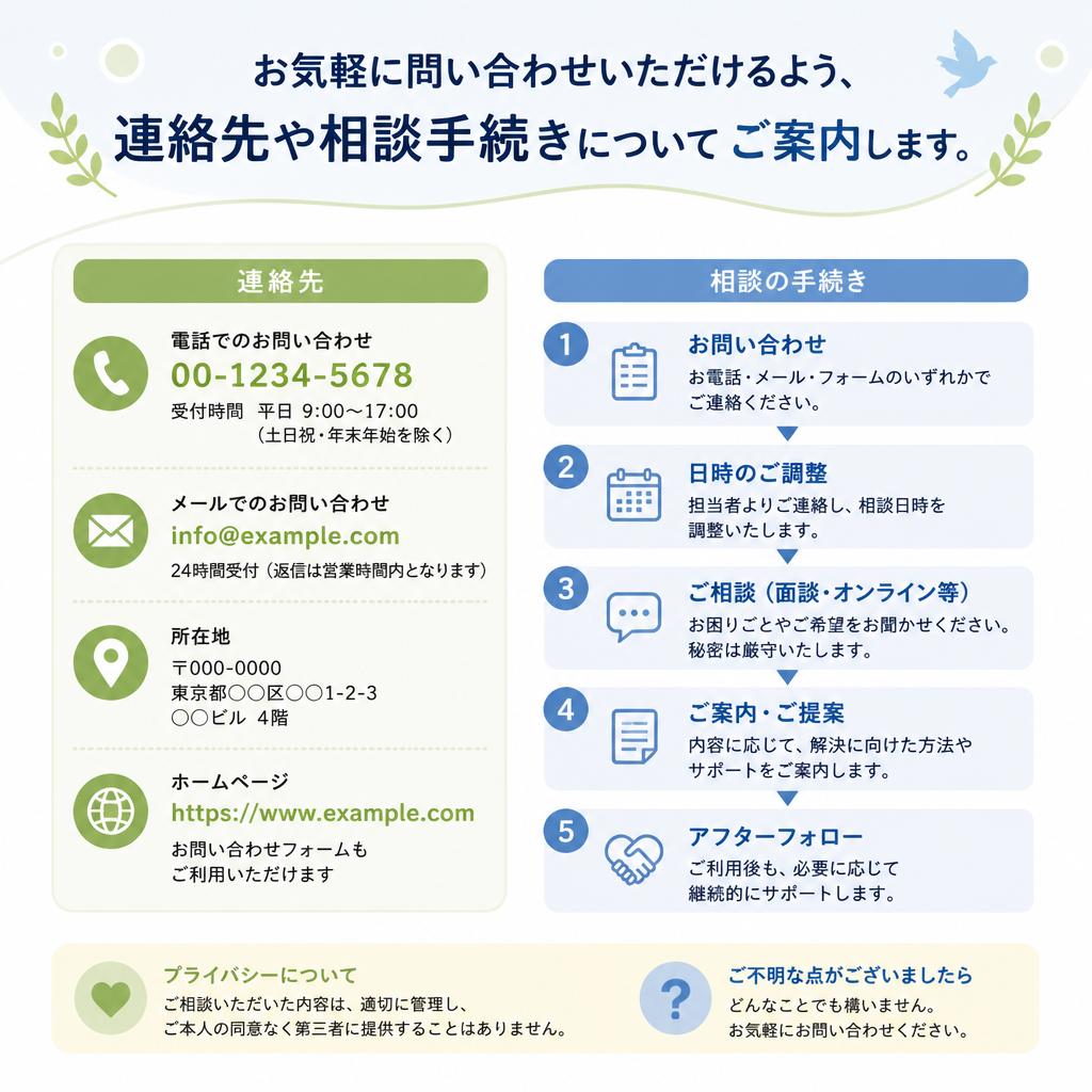 7. お問い合わせ・相談窓口