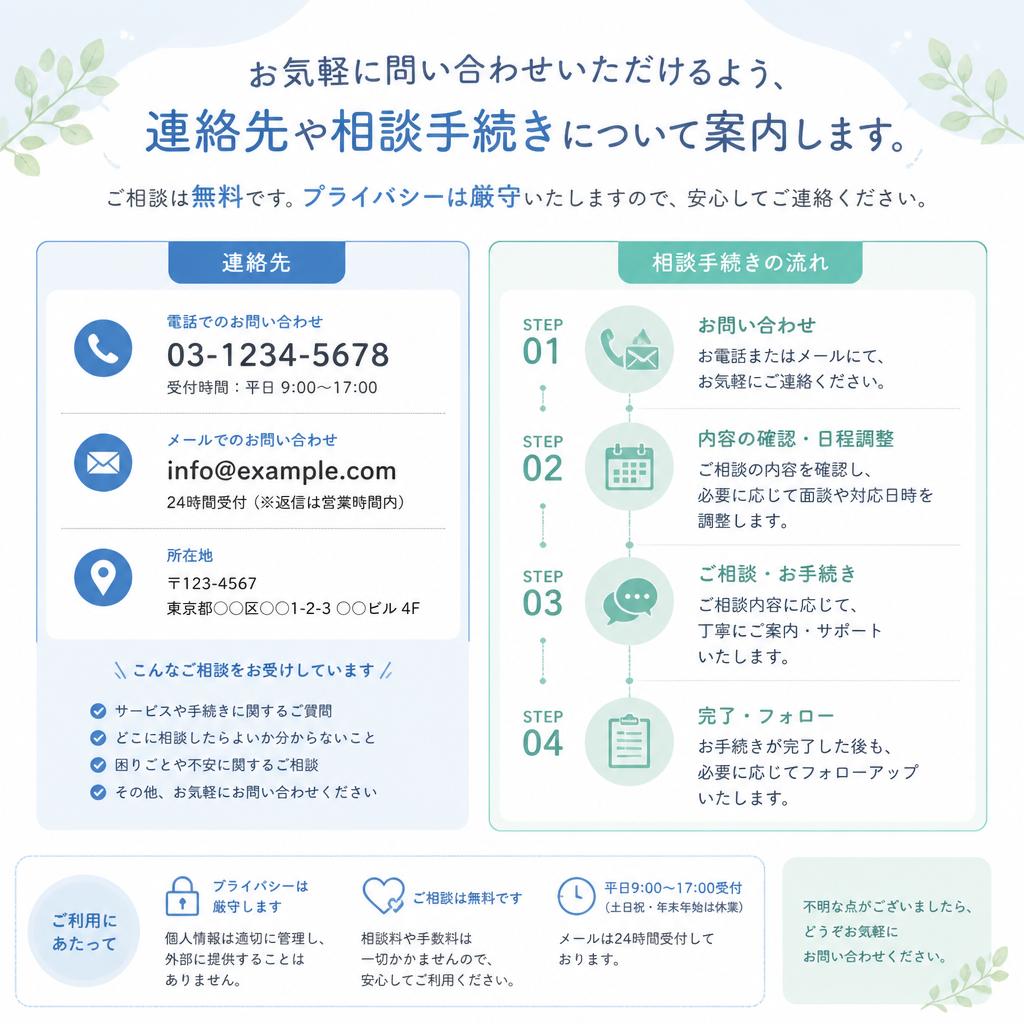 7. お問い合わせ・相談窓口