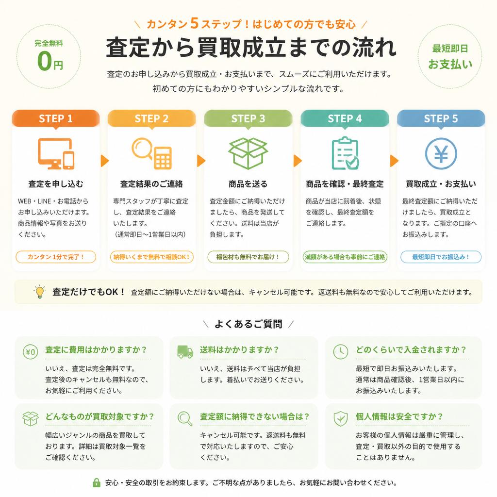 車買取の流れ