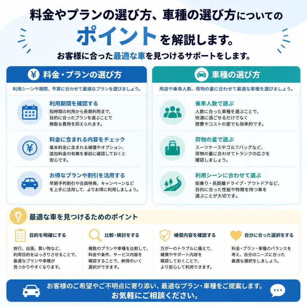4. 格安レンタカーの選び方