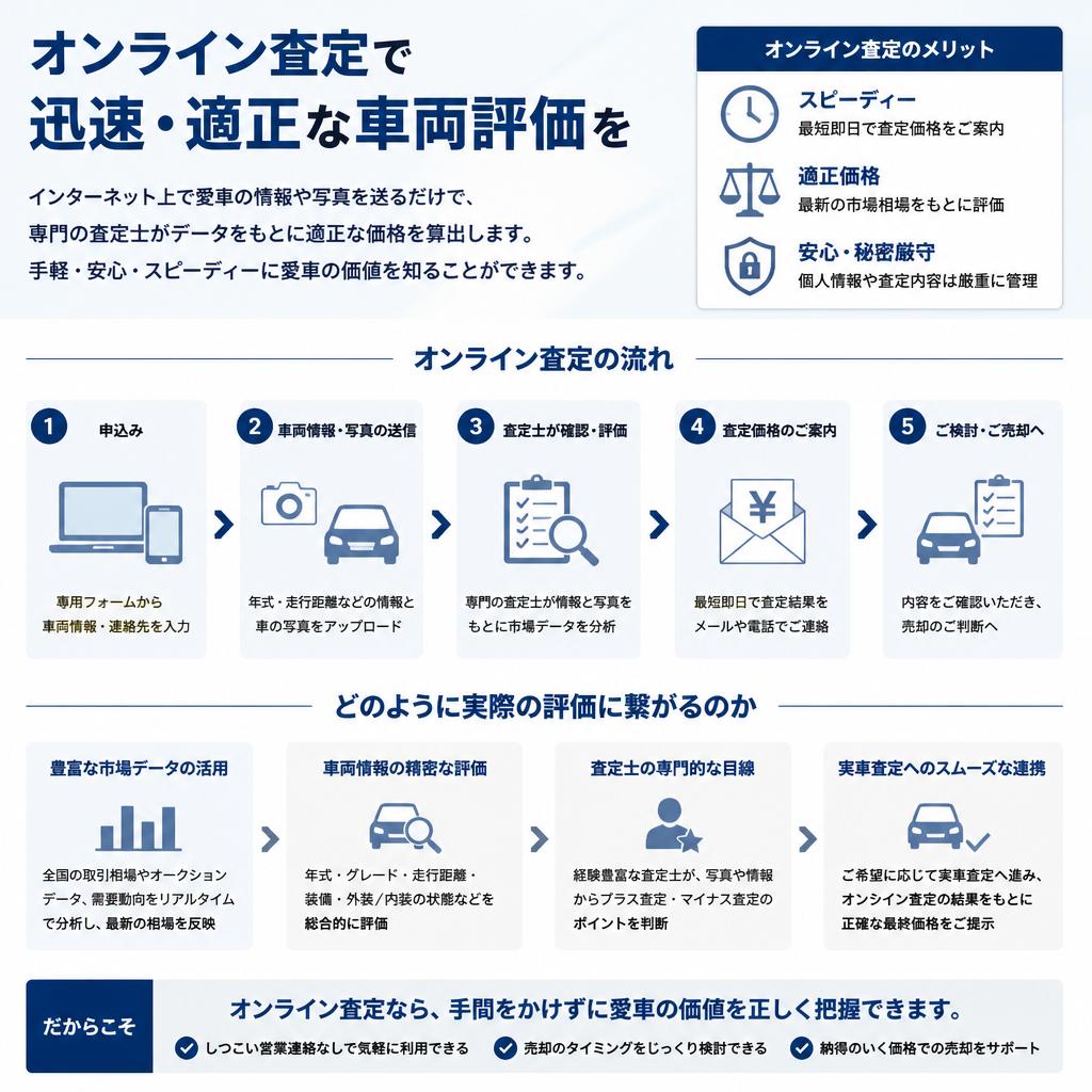 オンライン査定のメリット