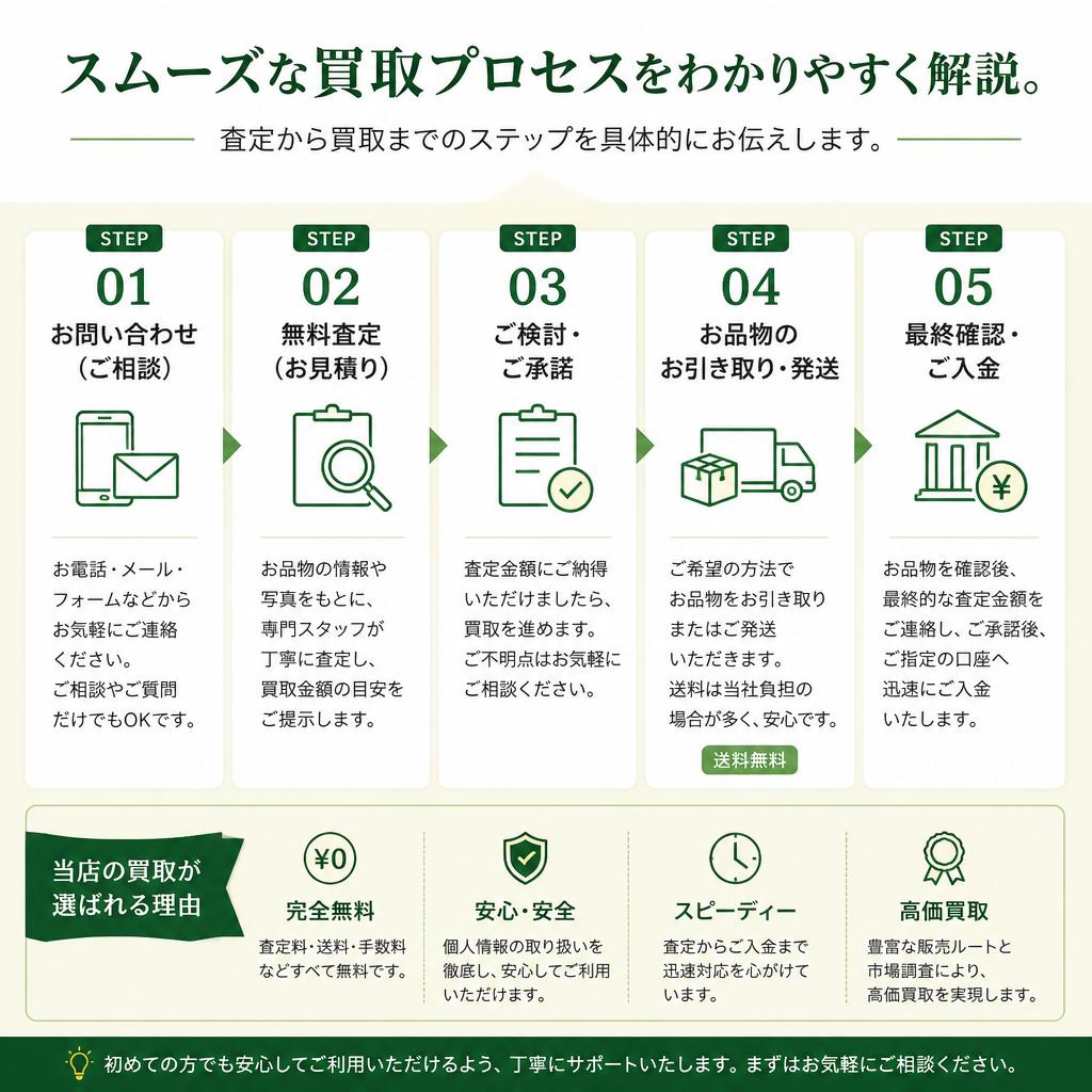 車買取の流れ