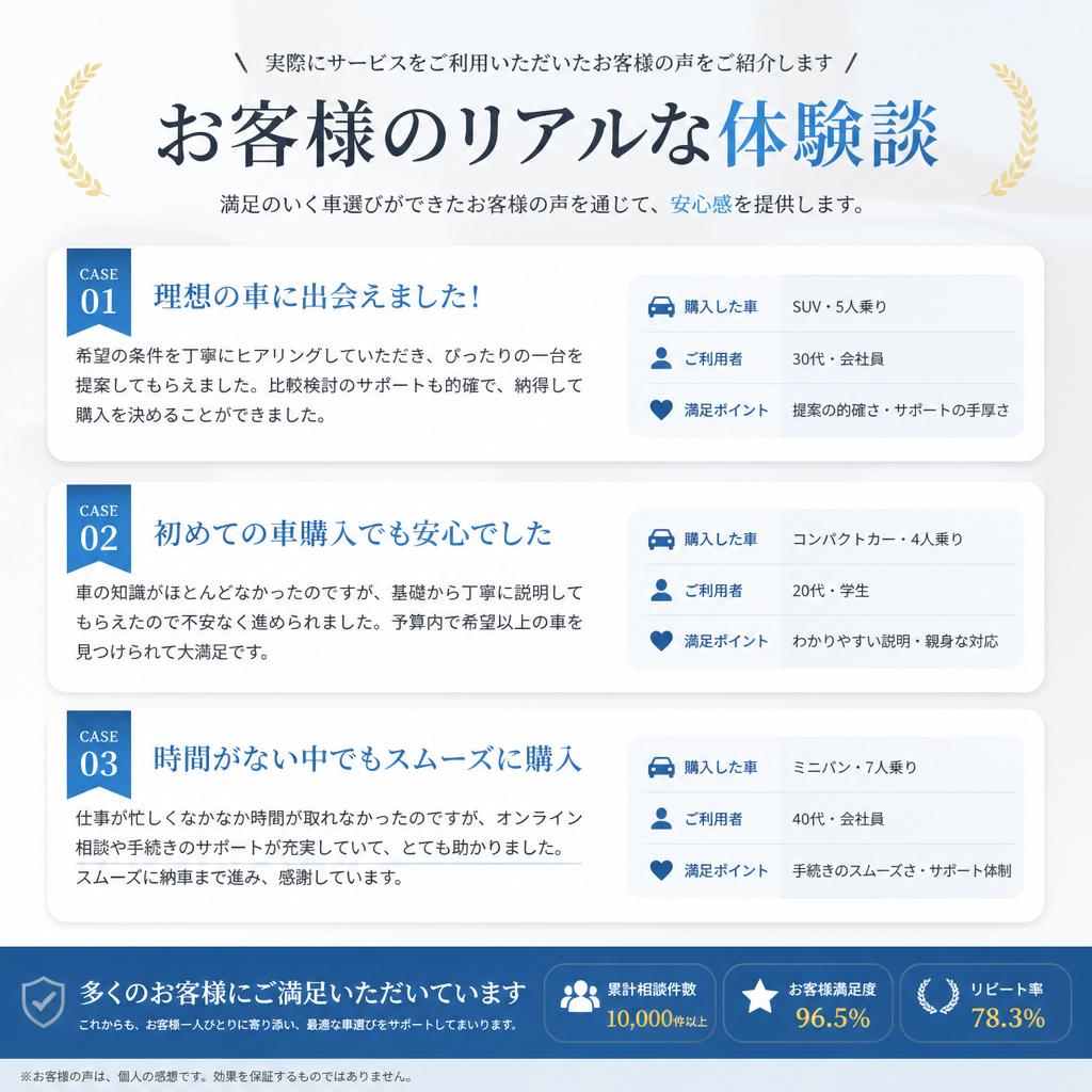 お客様の声：実際の体験談