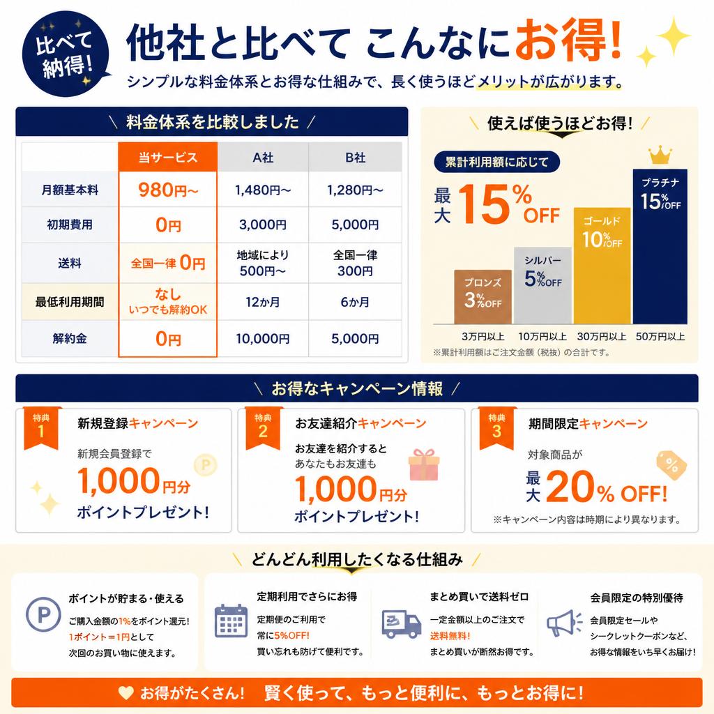 competitive pricing でお得にレンタル