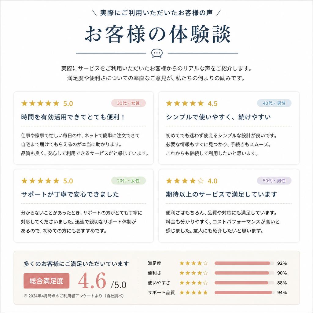 ご利用者様の声