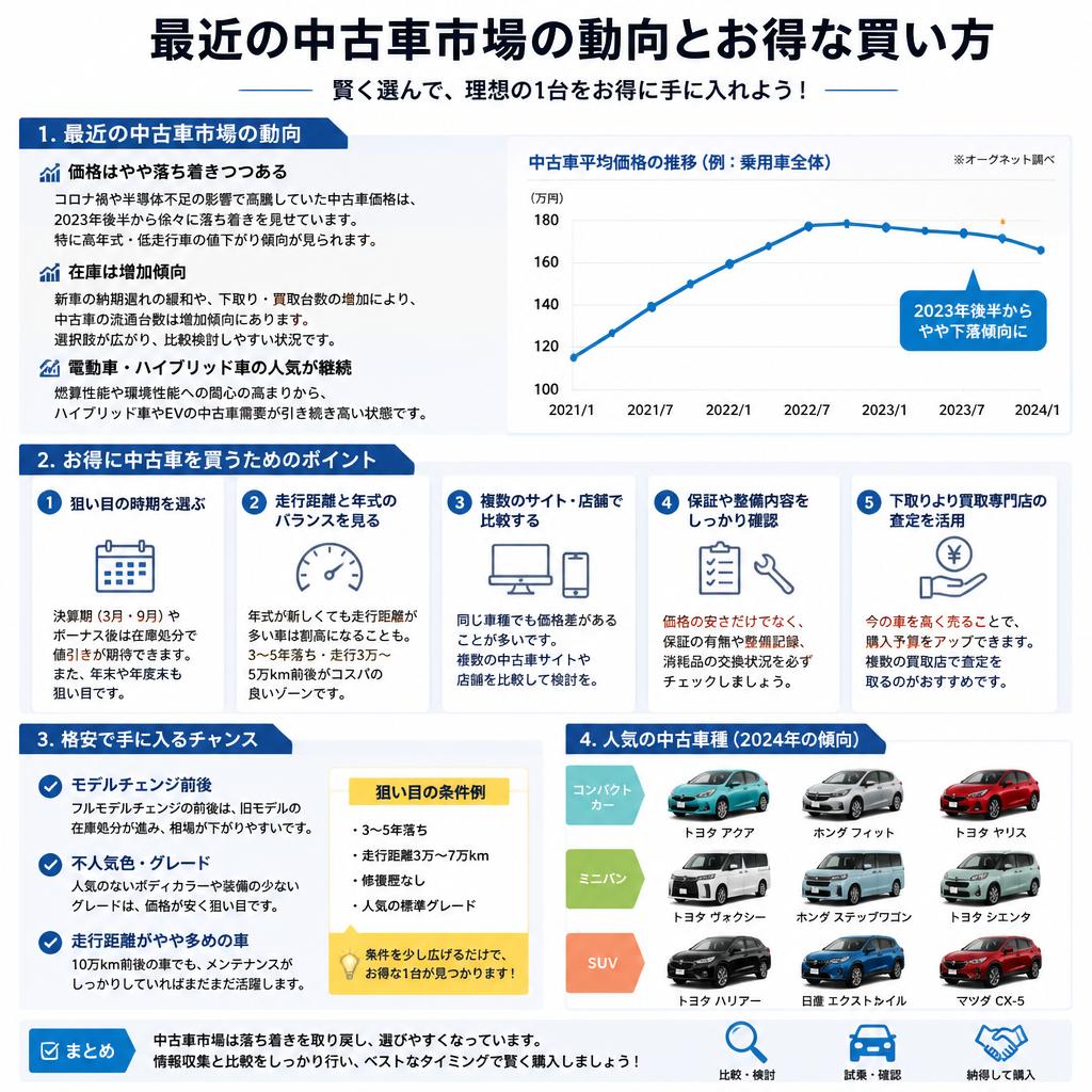 中古車市場の新トレンド