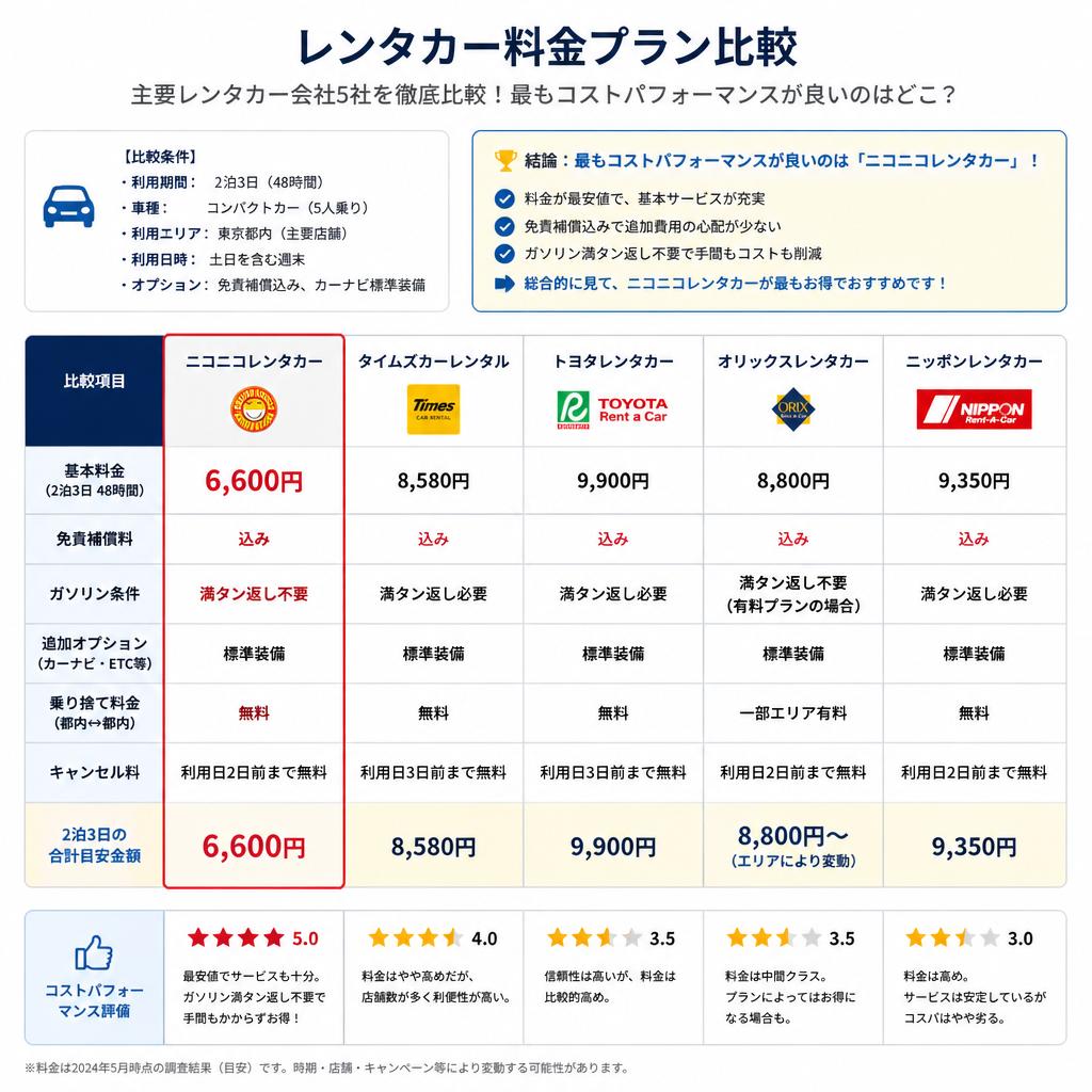他社比較！料金プランの徹底分析