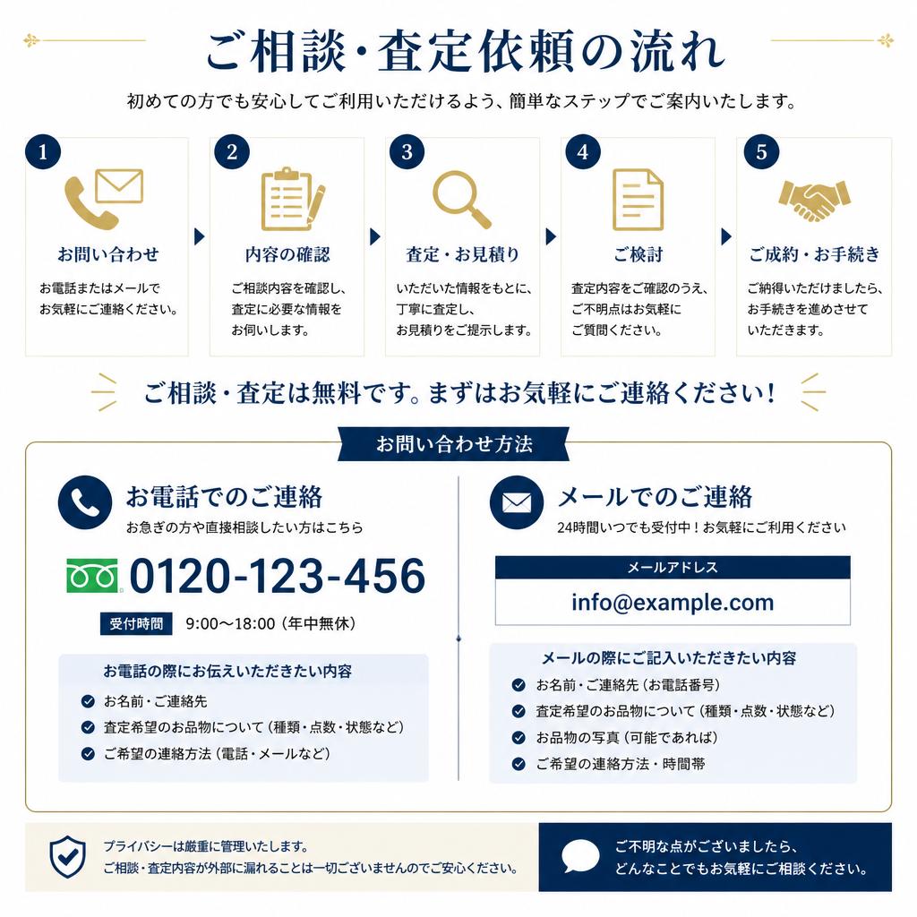 7. お問い合わせ・相談窓口