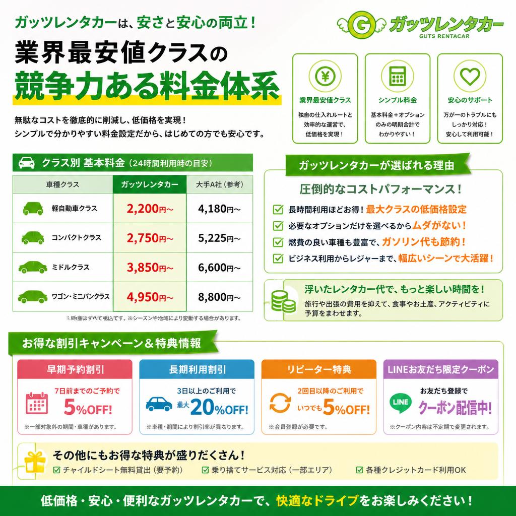 お手頃な料金プラン