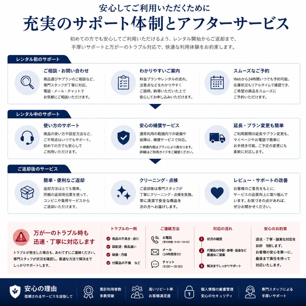 安心のサポート体制
