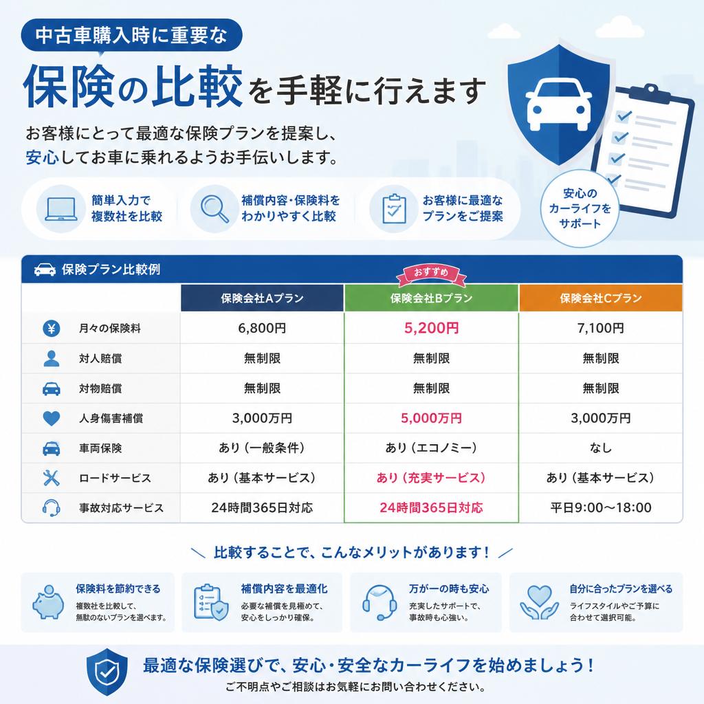 中古車購入時の保険比較もサポート