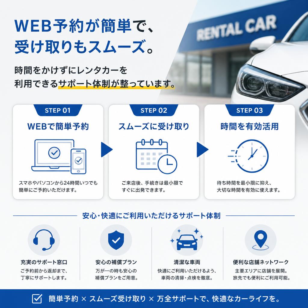 スムーズな予約と受け取り